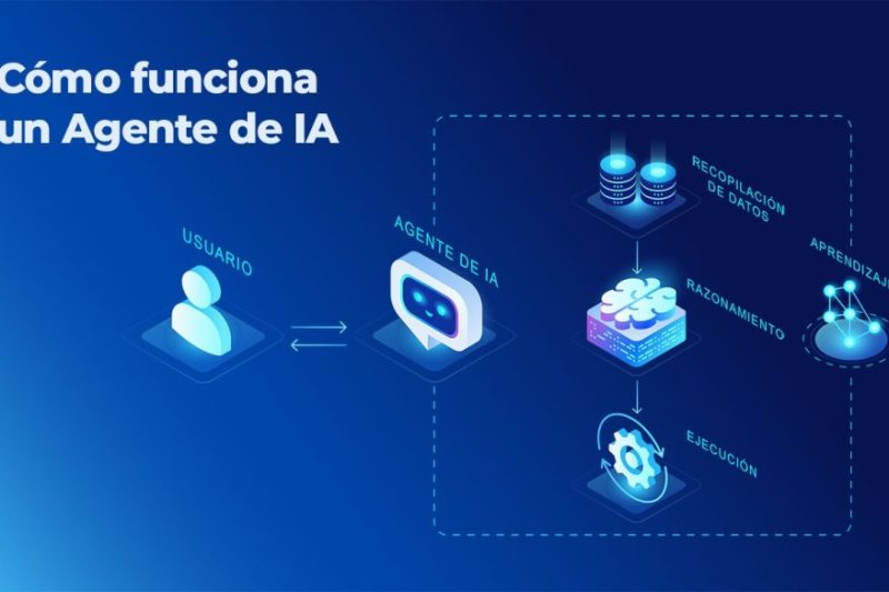 Qué es un agente de inteligencia artificial y cómo funciona